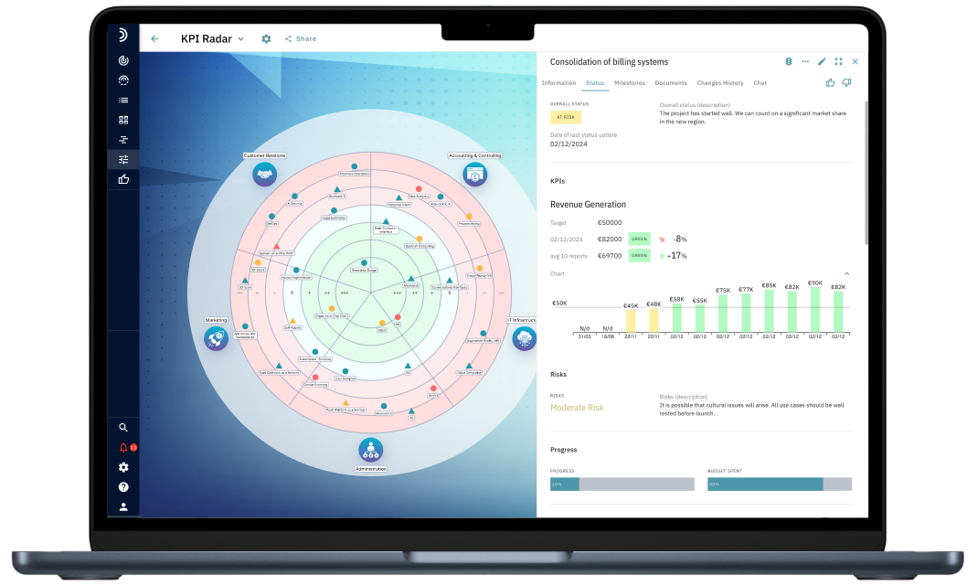 Projects Radar KPI tracking